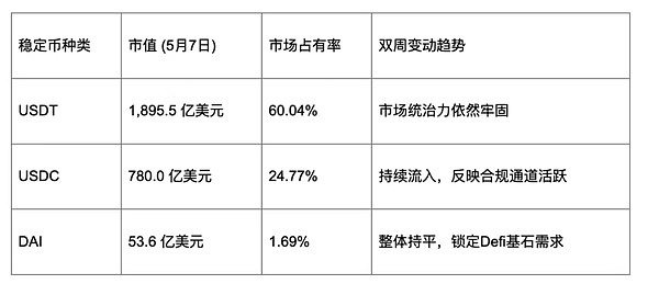 7461816 稳定币增发量变化图
