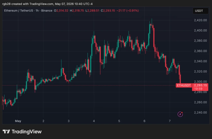 DeFi, Ethereum, eth, ethusdt