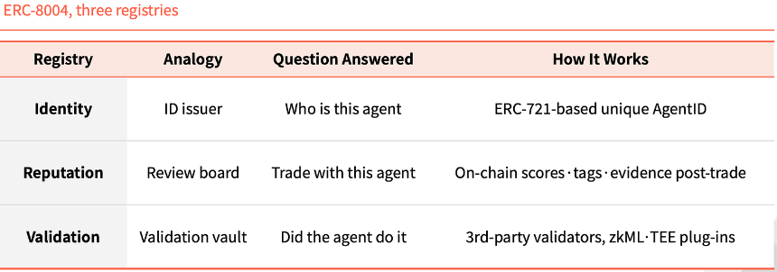ERC-8004结构图
