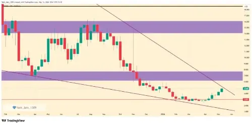 Injective 的 USDC 扩容触发技术突破前景