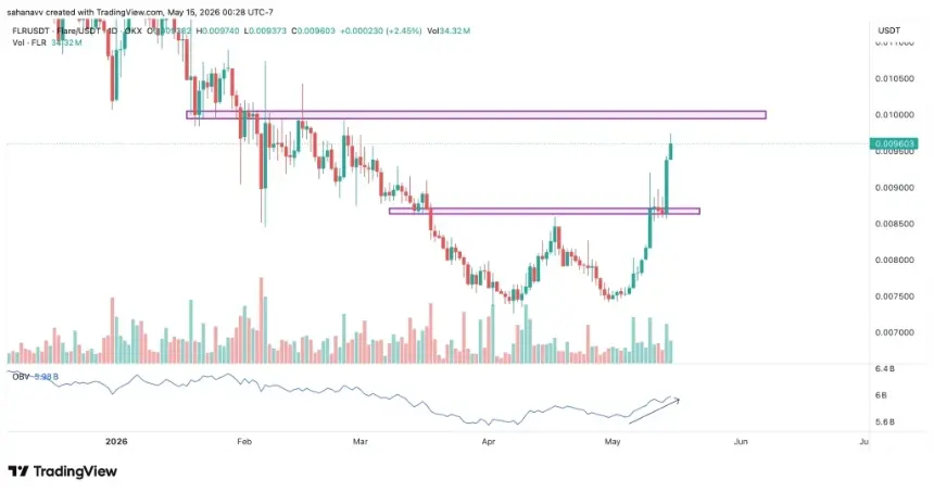 flr price