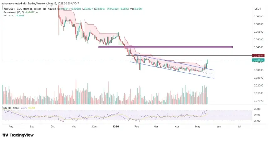 xdc price