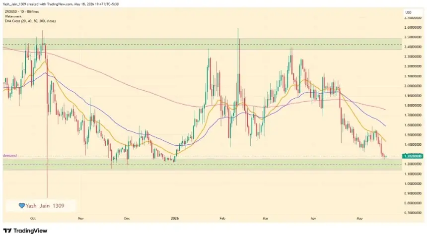Chart showing ZRO price collapse
