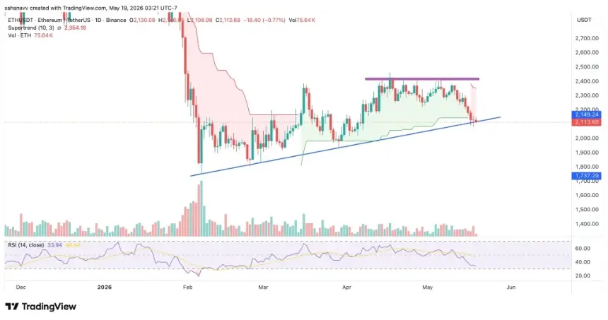 eth price