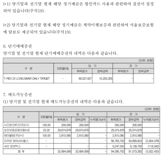 Bumo Sarang audit report for 2025