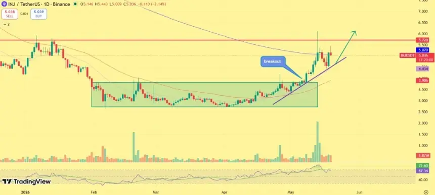 Injective price 