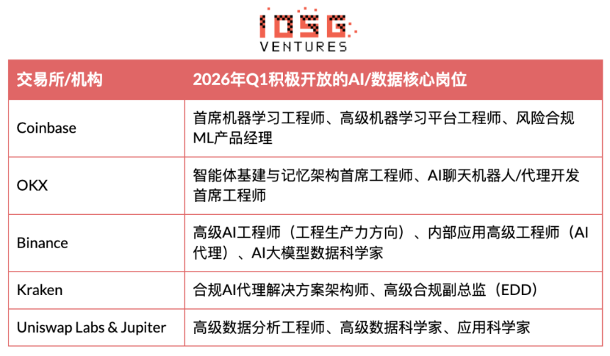 头部交易平台AI/数据核心岗位招聘图