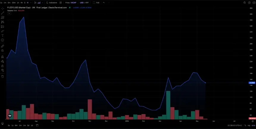 Discussion about meme coins on X