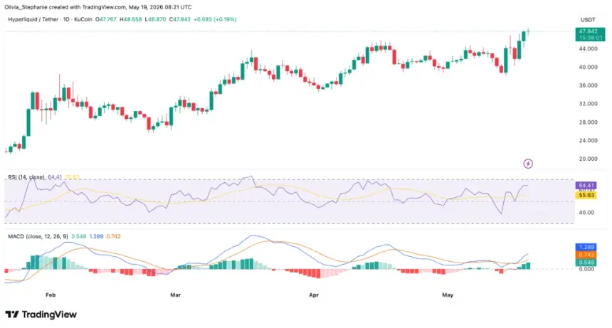 Source: TradingView