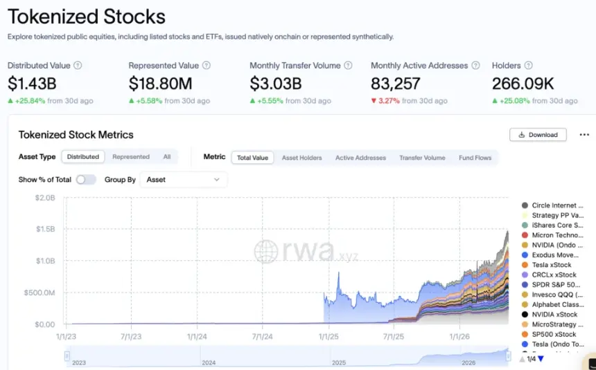 Snapshot of global Tokenized Stocks sector