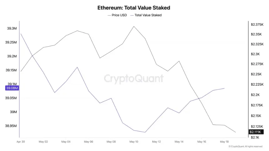 eth price