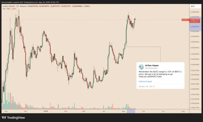 Zcash (ZEC) Charts Bullish Reversal Pattern, Eyeing Potential 88% Surge