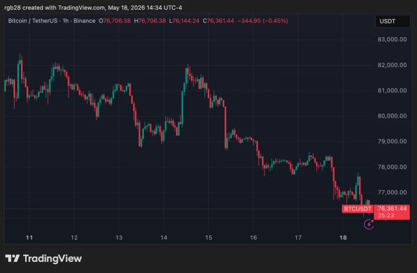 Bitcoin, btc, btcusdt price chart and market overview