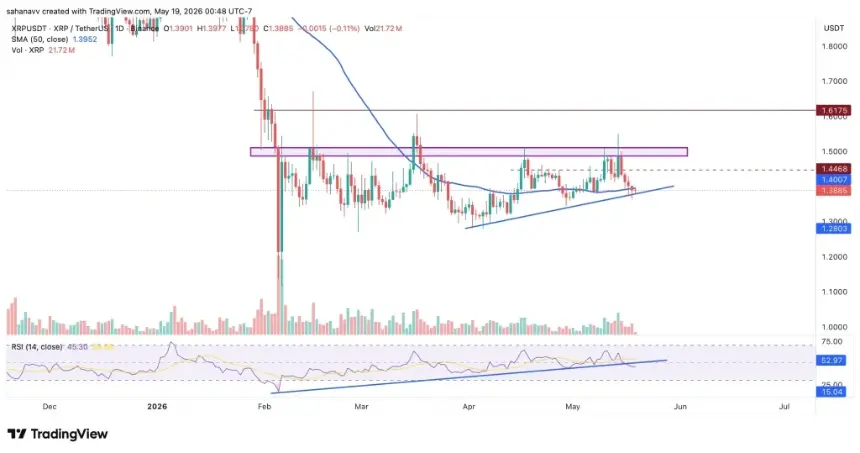 xrp price chart showing consolidation and key levels