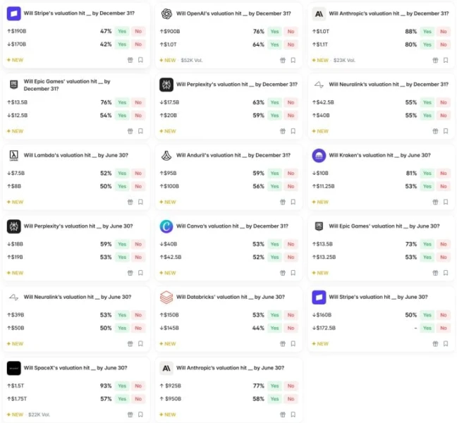 Graphic related to prediction markets and private company data