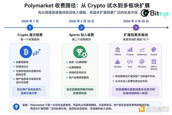 预测市场是摇钱树吗?深度拆解其盈利模式
