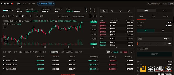Hyperdash数据分析