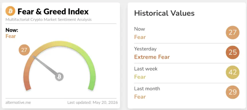 Crypto Fear and Greed Index Chart