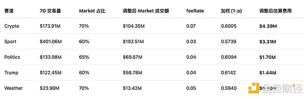 预测市场是摇钱树吗?深度拆解其盈利模式