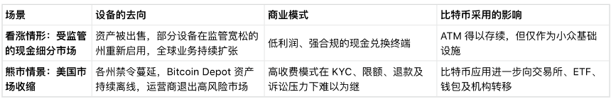 加密货币ATM行业面临严峻监管环境