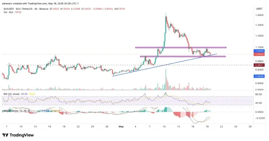 sui price analysis chart