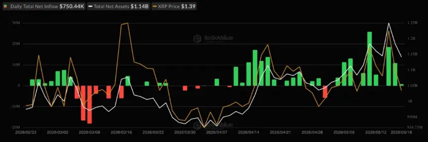 Spot XRP ETF flows chart