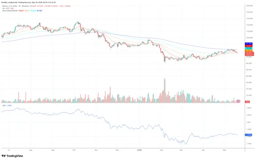 BITSTAMP:BTCUSD 1-day price chart.