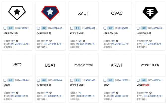 Graphic related to Tether trademark filings