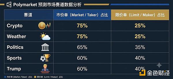预测市场是摇钱树吗?深度拆解其盈利模式