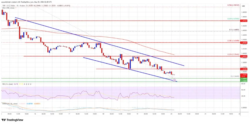 XRP Price Chart Analysis
