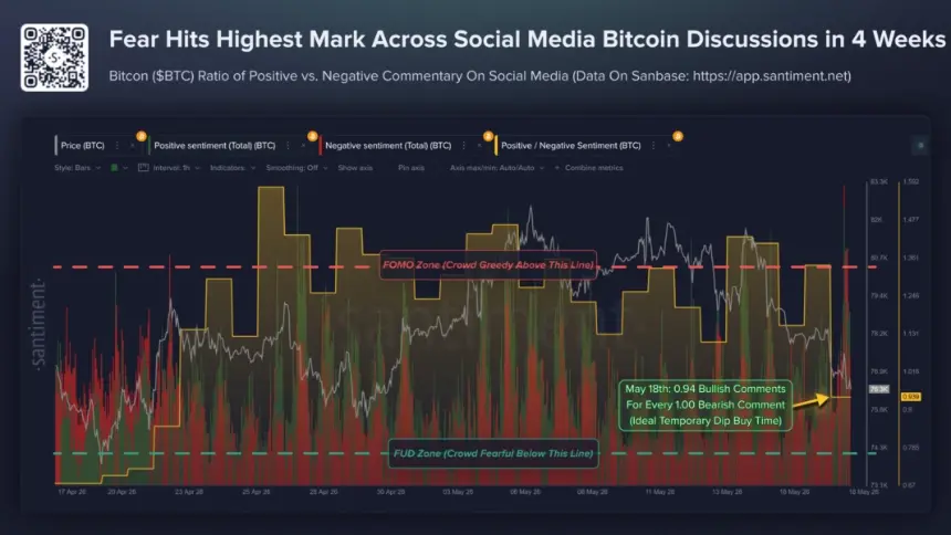 Bitcoin Positive/Negative Sentiment