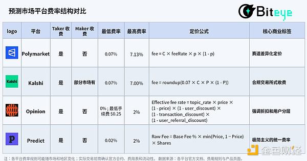 预测市场是摇钱树吗?深度拆解其盈利模式