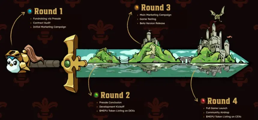 $140k in less than 24 hours: Meme Punch's battle arena is drawing a crowd before launch - 8
