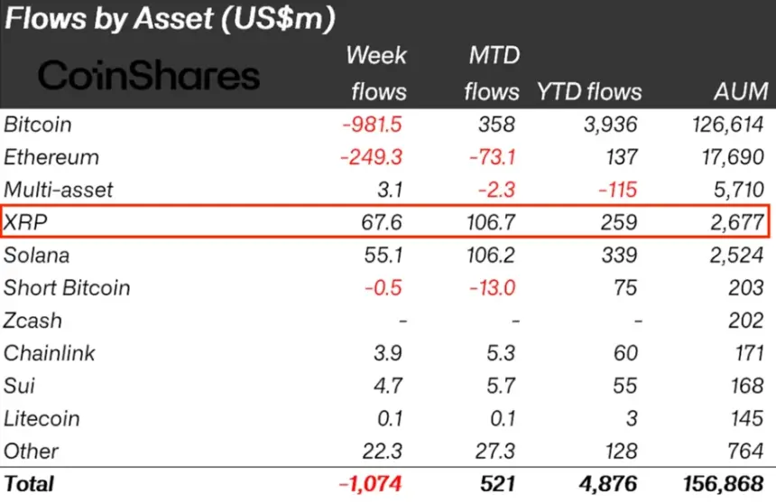 Global crypto ETP flows table