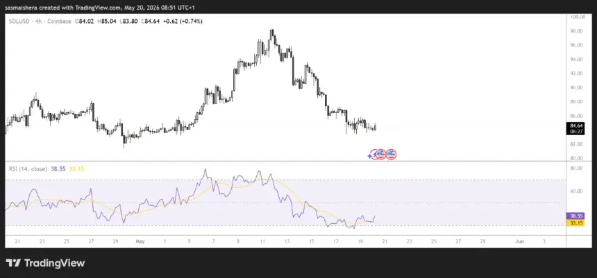 FX:SOLUSD 4H Chart