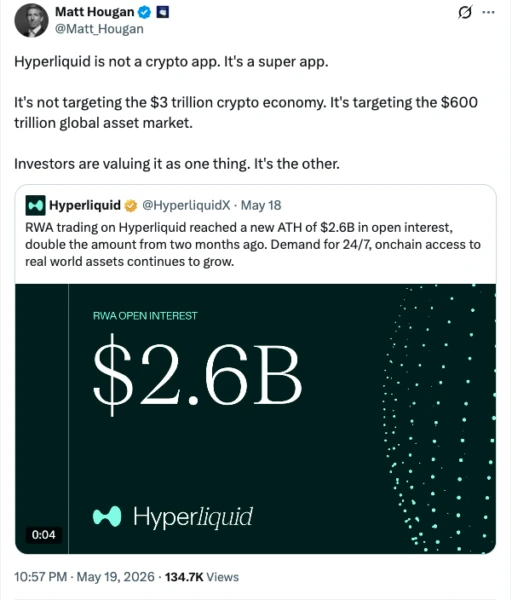 Chart or related image about Hyperliquid performance