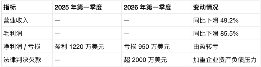 Bitcoin Depot破产申请标志着行业转折