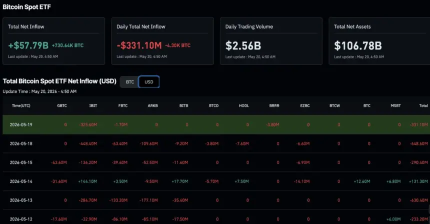Chart showing crypto ETF flows