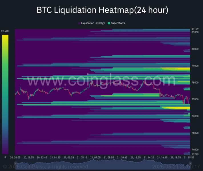 Bitcoin liquidation heatmap.