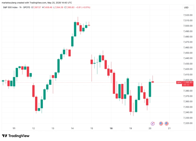US-Driven Sell-Off Halts Bitcoin's Recovery as Traders Eye Pivotal Nvidia Earnings