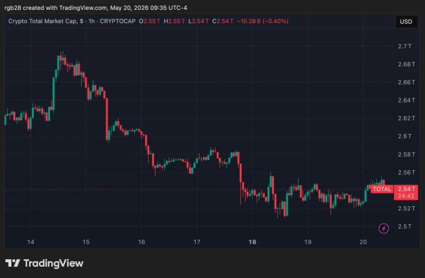 crypto, total