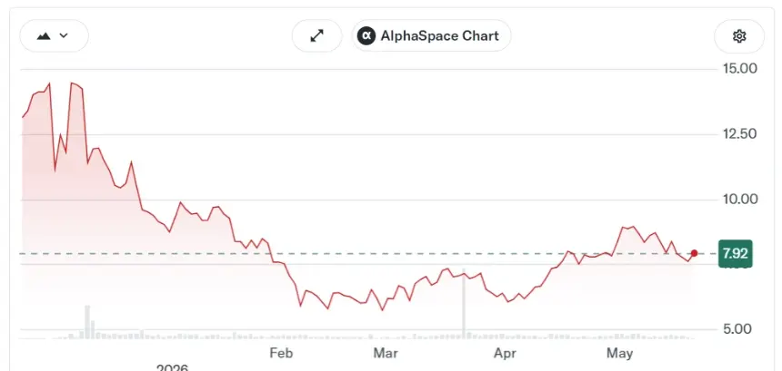 Twenty One Capital Stock Performance Chart