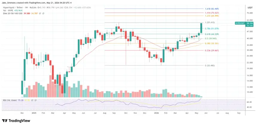 Hyperliquid price chart