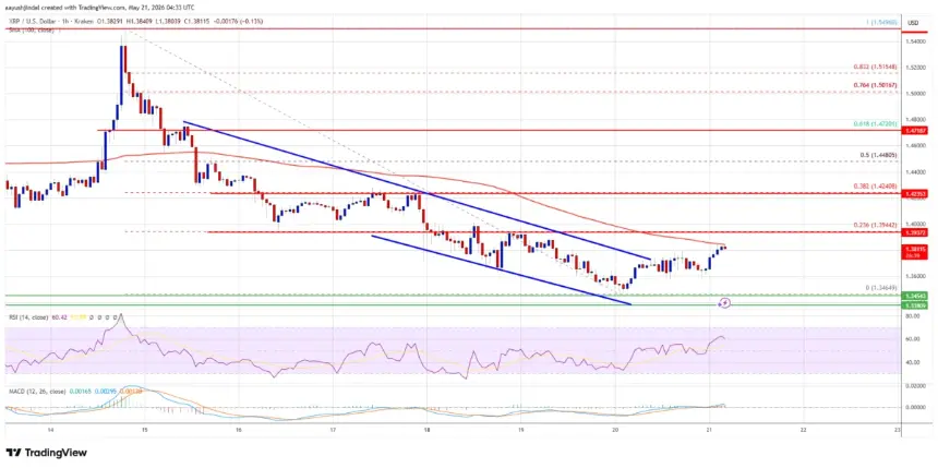 XRP/USD Hourly Price Chart
