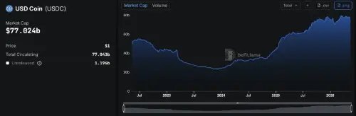 Coinbase 与 Flipcash 合作在 Solana 上推出 USDF 稳定币，扩展白标基础设施服务 