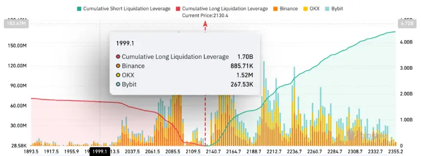 Ethereum exchange liquidation heatmap