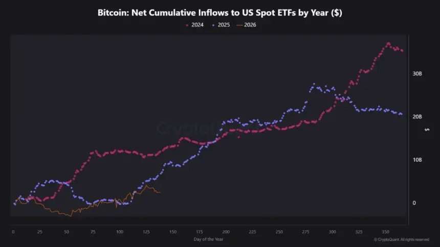 Bitcoin Spot ETF Inflows