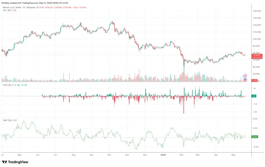 BITSTAMP:BTCUSD 1-D price chart.