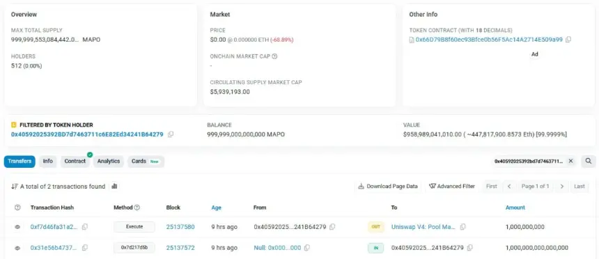 Chart showing MAPO token price drop