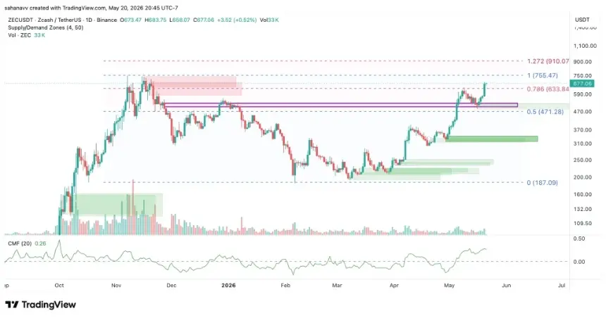 zec price